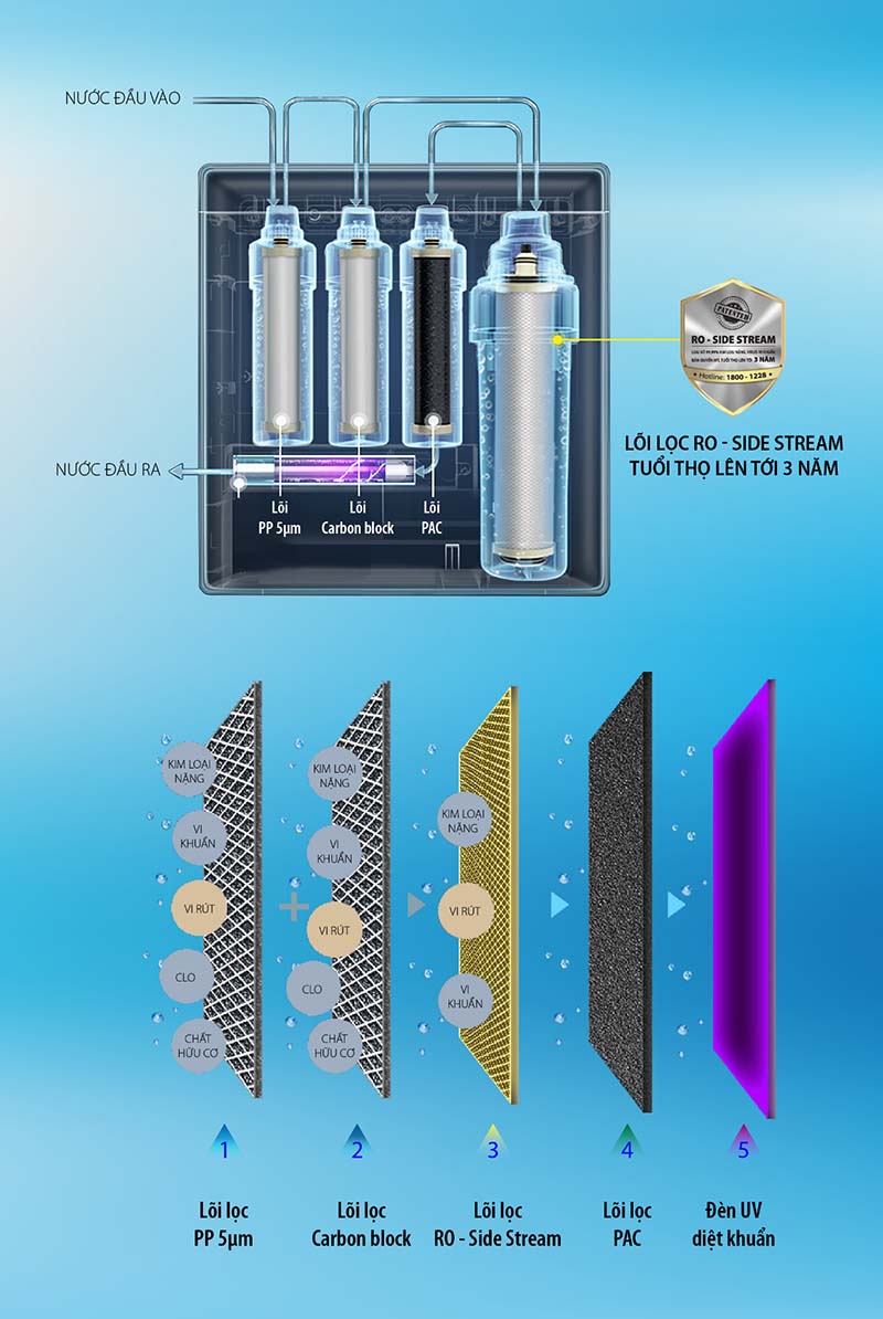 may loc nuoc AR75 U2 06 1